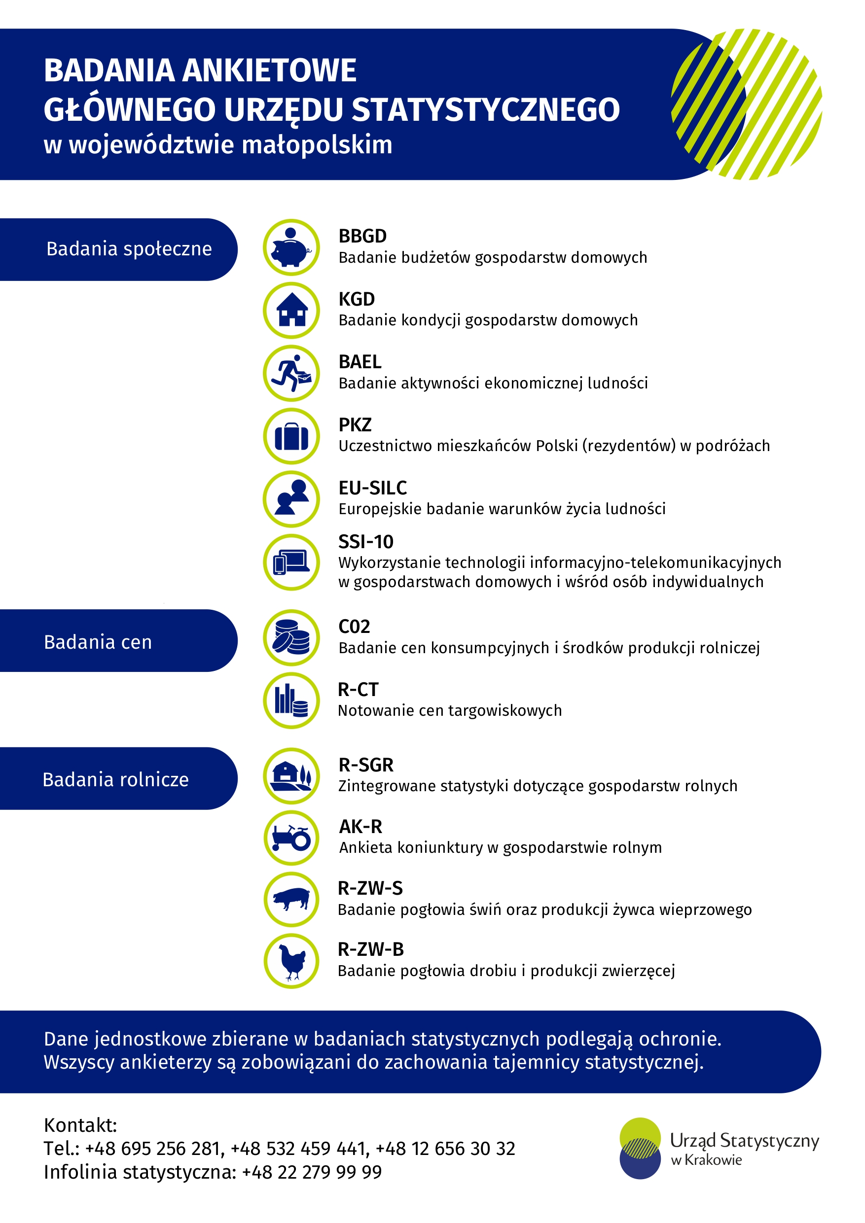 Obraz przedstawiający Badania ankietowe - Urząd Statystyczny w Krakowie